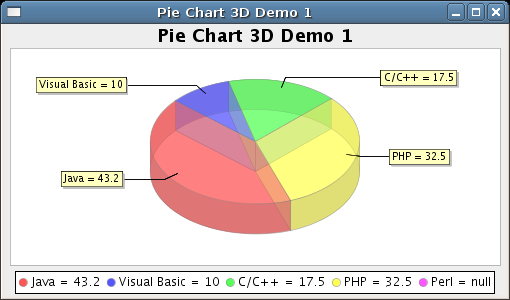 jfreechart jpg
