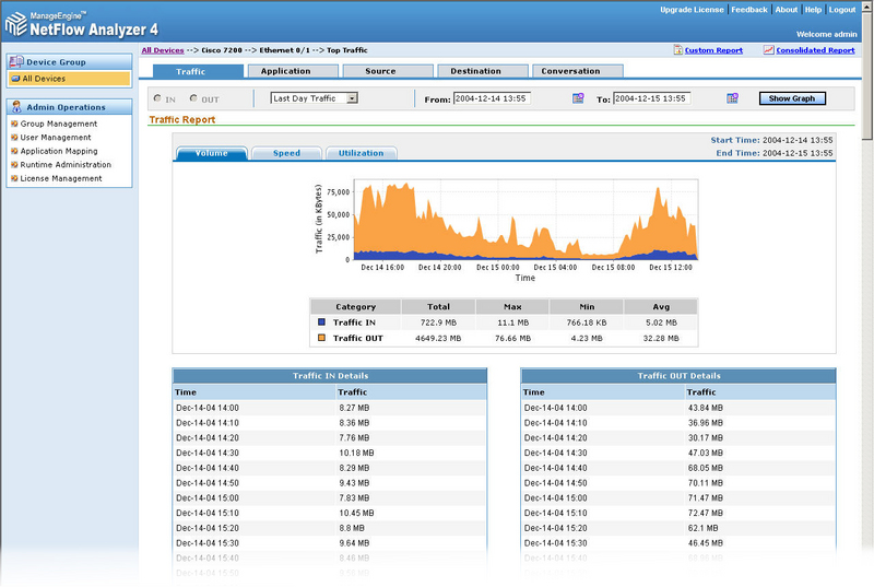 free netflow traffic analyzer