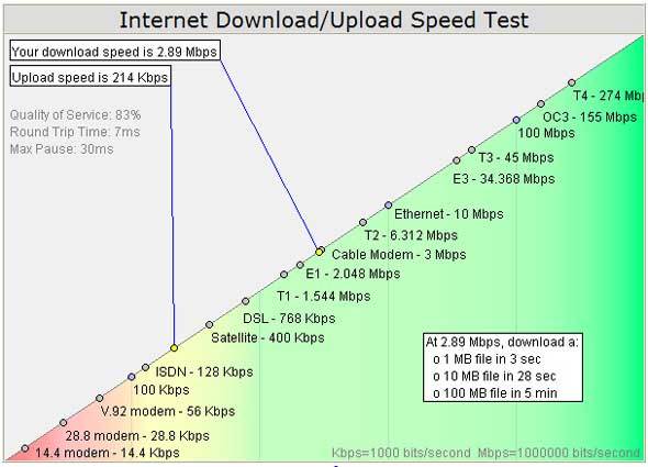 myconnection server jpg