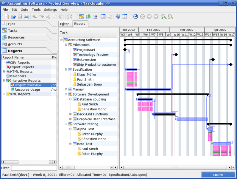 Gantt Chart Linux